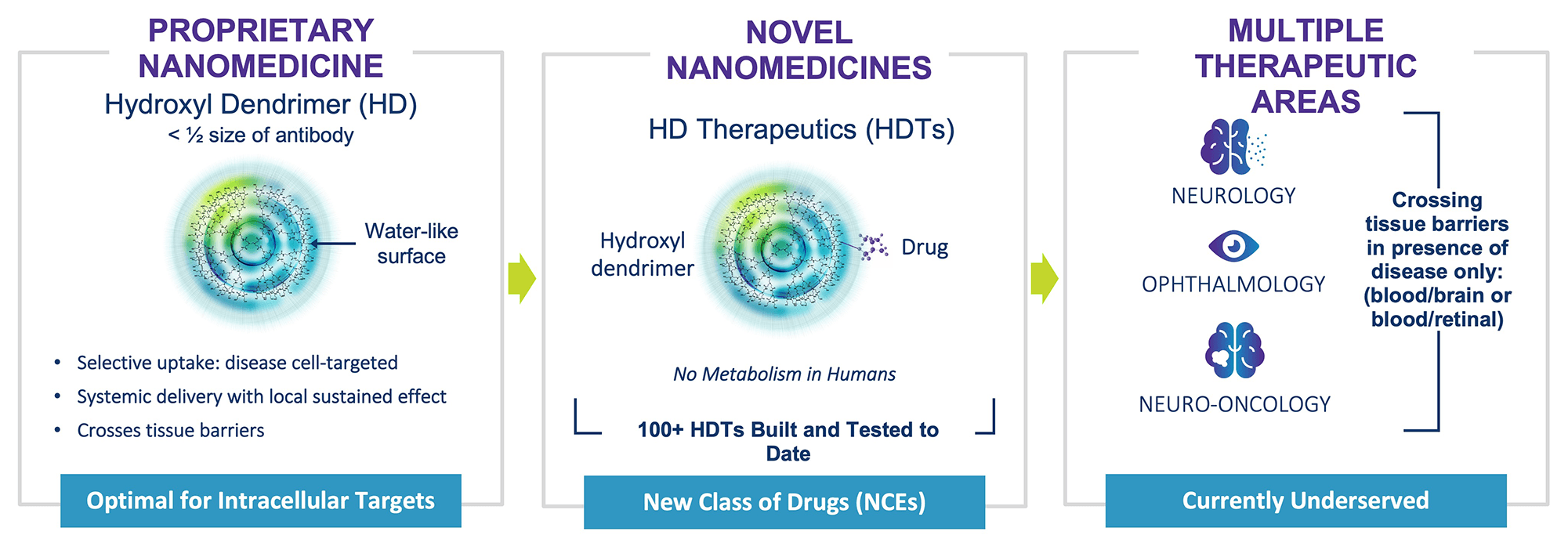 Disease Cell-targeted Precision Medicine