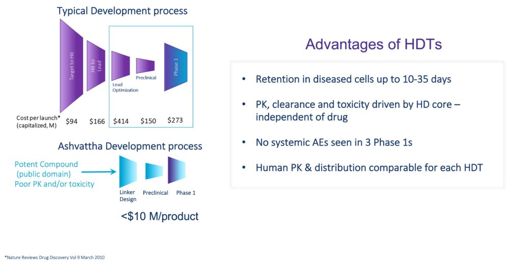 Disrupting the Drug Development Paradigm